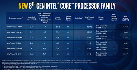 difference between 8 core and 10 core|Intel 10th Gen vs 9th Gen vs 8th Gen CPUs Compared (Updated).